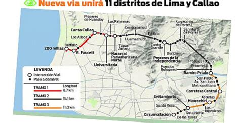 ramiro priale metalmecanica|Inicia ejecución del Anillo Vial Periférico, megaproyecto que .